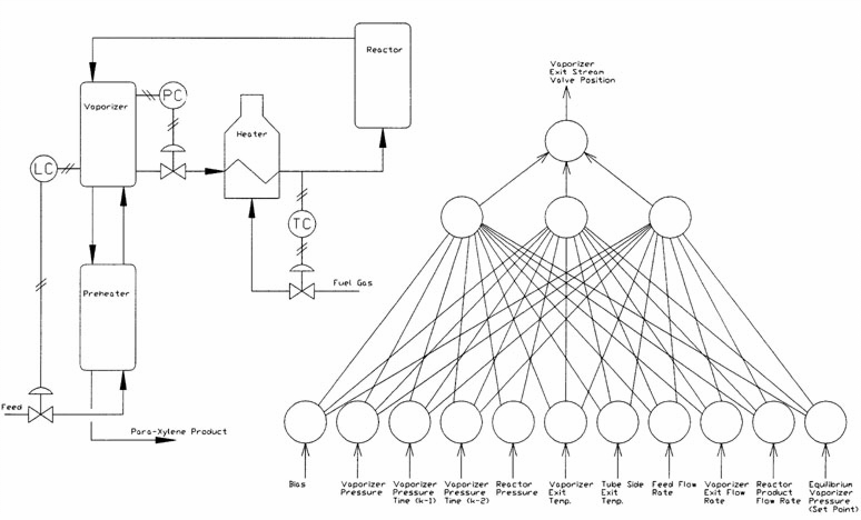 PROCESS CONTROL